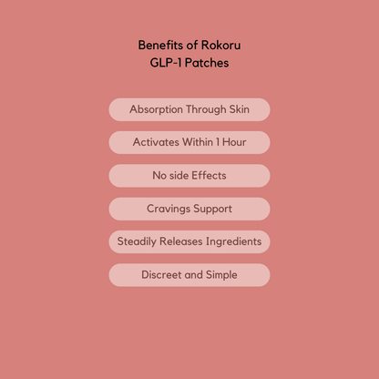 Rokoru™ GLP-1 Patches